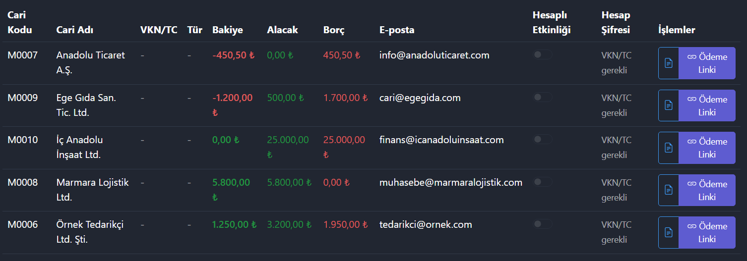 Cariler tablosu ekran görüntüsü
